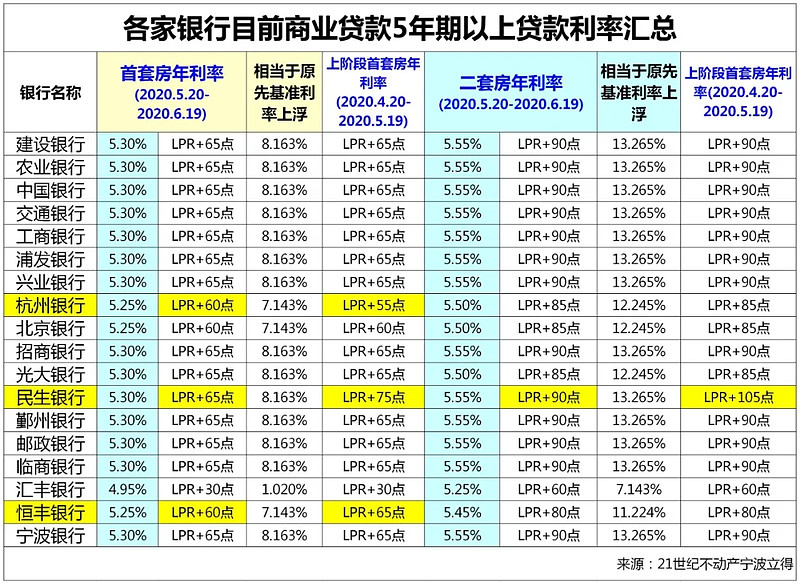 长沙市岳麓区房产抵押贷款办理流程. 房产抵押贷款利率. 房产抵押贷款注意事项